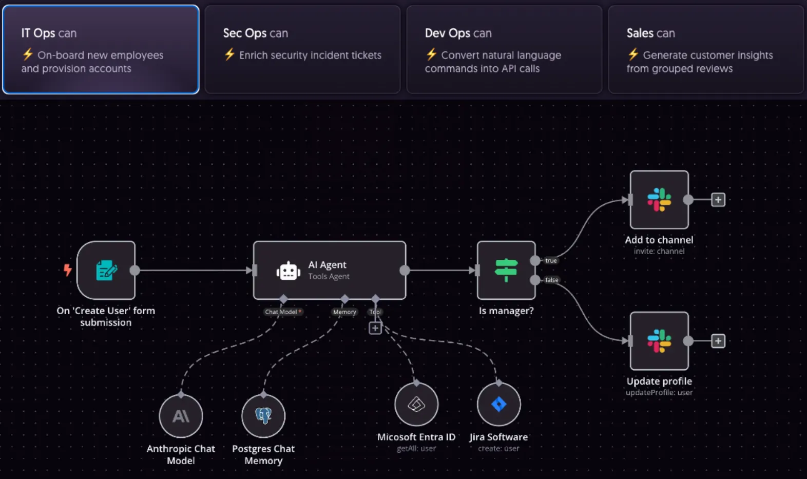 Illustration of a digital workflow automation system streamlining tasks and processes with futuristic interface elements